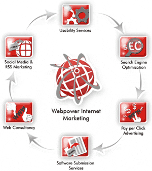 internet marketing service